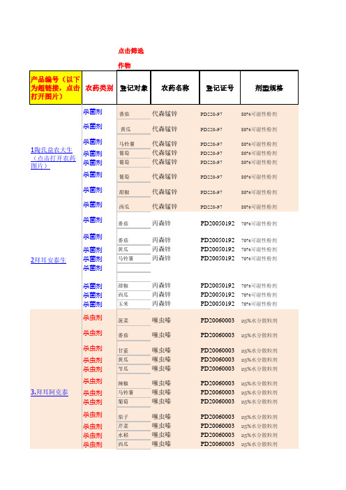 蔬菜绿色农产品登记农药信息(成分+含量+登记证号+用量+安全间隔期)