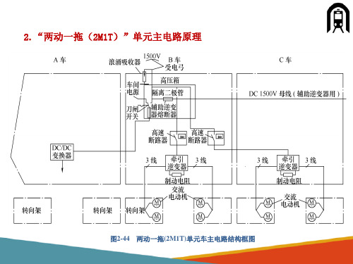 城轨车辆牵引传动系统的组成和原理—交流主电路的案例分析