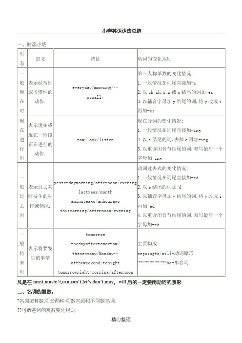 小学PEP3-6年级英语语法总结(最全)