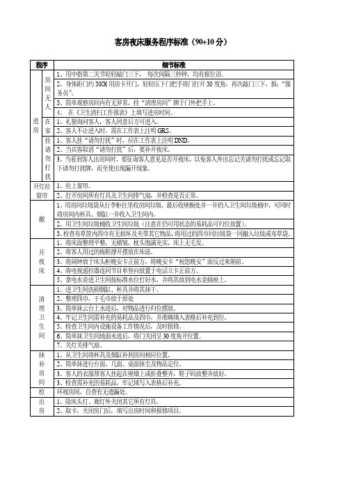 夜床服务标准