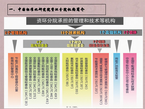 石油化工离心泵能效限定值及能效等级