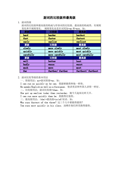 初中英语知识点语法副词副词的比较级和最高级