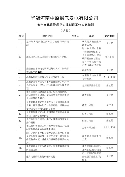 安全文化建设示范企业创建工作实施细则