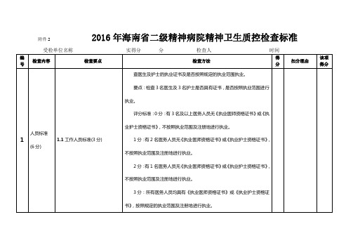 2016年海南二级精神病院精神卫生质控检查标准