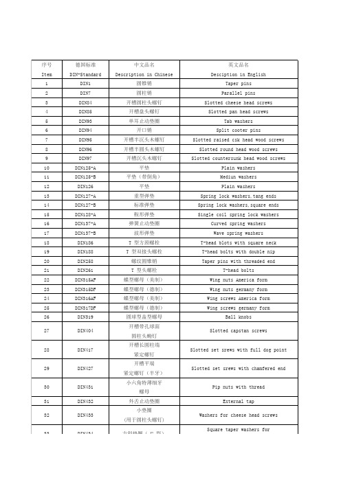 德标与国标及ISO标准对应关系表