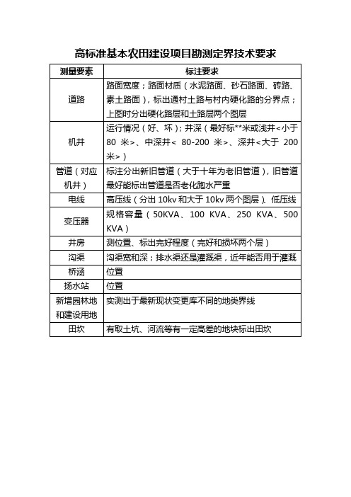 高标准基本农田建设项目勘测定界技术要求