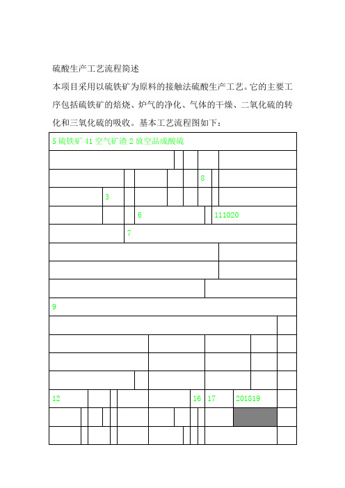 硫酸生产工艺流程