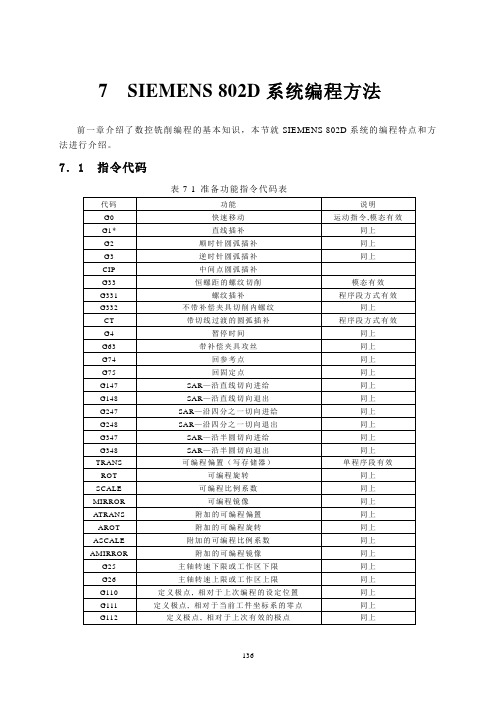 7 SIEMENS 802D系统编程11