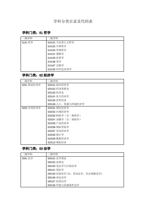 学科分类与代码表