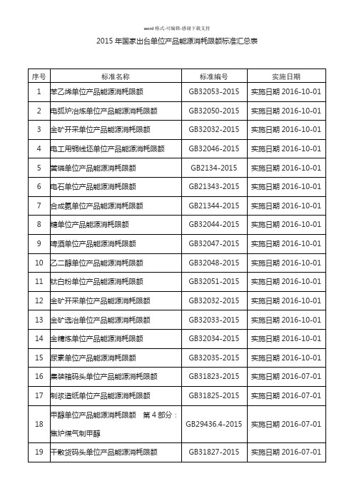 2015年国家出台29项能耗限额标准