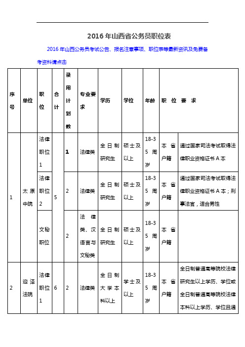 2016年山西省公务员职位表