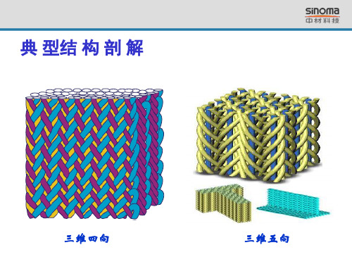 编织原理典型结构剖解三维四向三维五向(PPT-52)