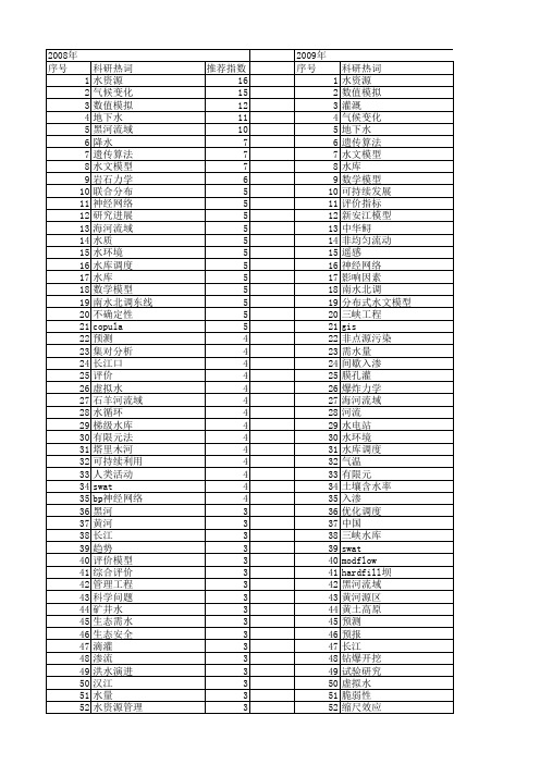 【国家自然科学基金】_水资源工程_基金支持热词逐年推荐_【万方软件创新助手】_20140803