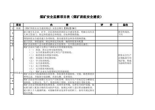 煤矿安全监察现场检查表(班组建设)