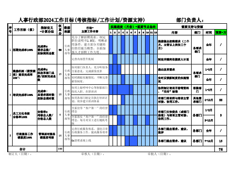 人事行政部工作目标表