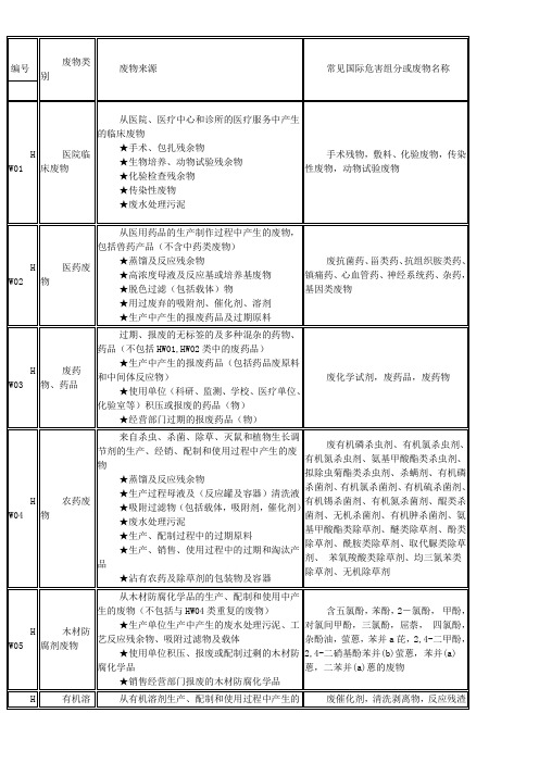 各类危险废物分类