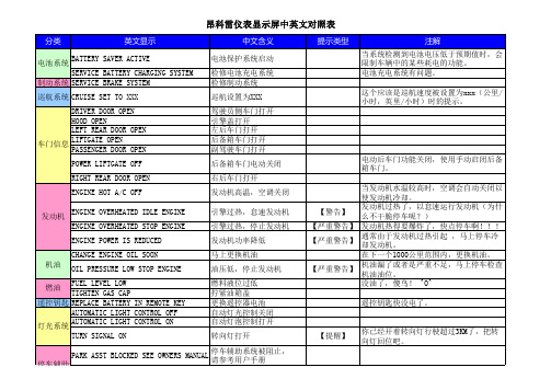 昂科雷中英文显示对照表(警告信息)