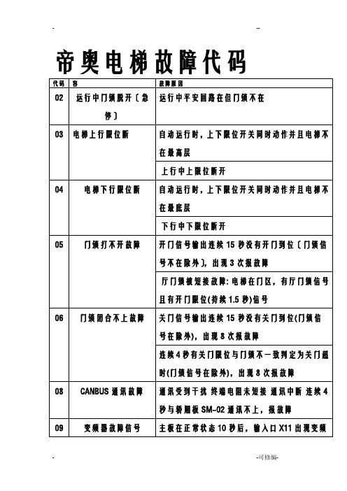 帝奥电梯故障代码