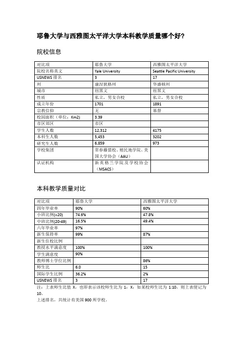 耶鲁大学与西雅图太平洋大学本科教学质量对比