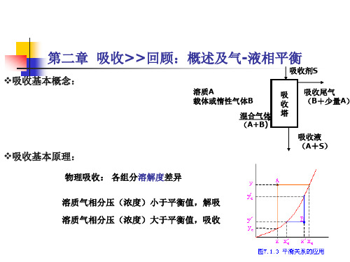 第1章2节 化工传质与分离过程