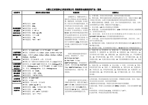 智能费控电能表系列(DDZY1510  DDZY1510-C  DDZY1510-Z DTZ1510 DSZ1510 PLM3700 PLM3700-FP)