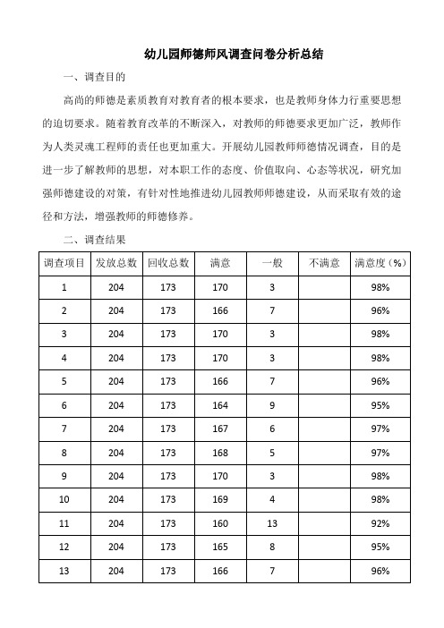 幼儿园师德师风调查问卷分析总结