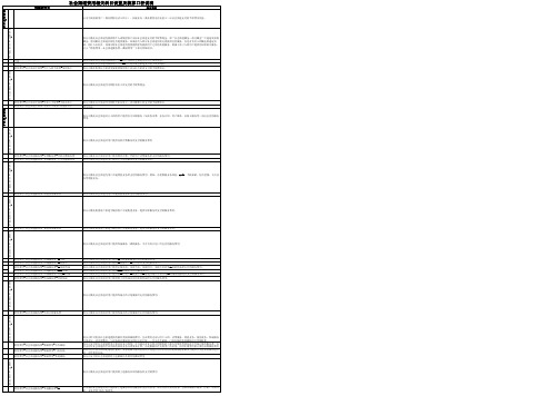 社会渠道费用相关科目设置