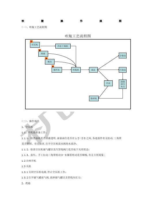 吹塑操作规程