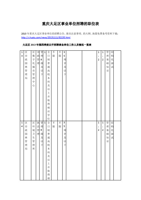 重庆大足区事业单位招聘的职位表