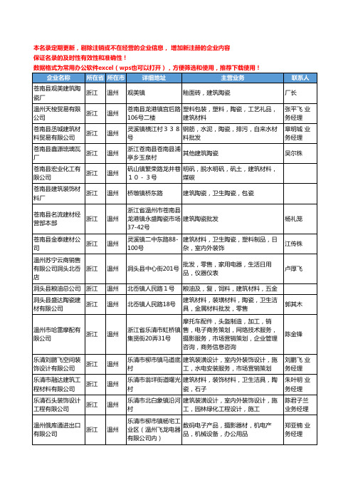 2020新版浙江省温州建筑陶瓷工商企业公司名录名单黄页大全92家