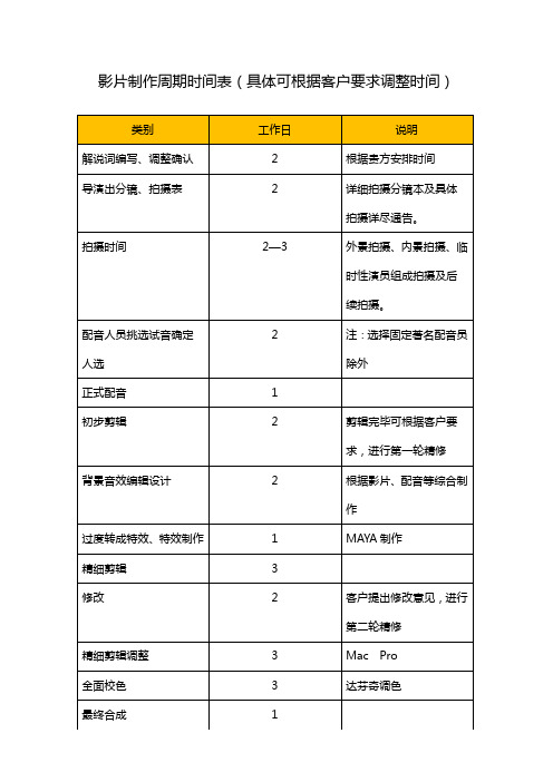 影片制作周期时间表