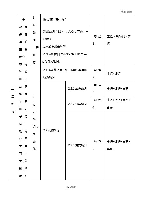 英语中的动词分类及用法