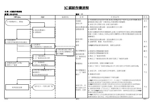 3C认证作业流程图