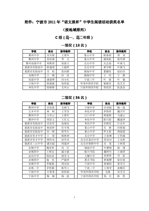 关于公布宁波市2009年“语文报杯”中学生阅读竞赛获奖名单 …