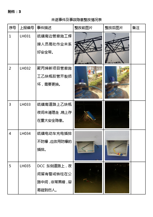 未遂事件及事故隐患整改情况表