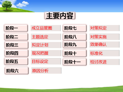 品管圈提高痰培养标本留取率ppt课件