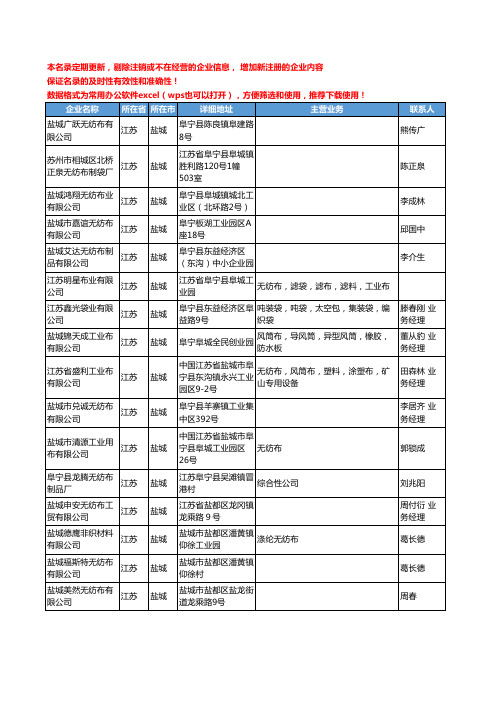 2020新版江苏省盐城无纺布工商企业公司名录名单黄页联系方式大全45家