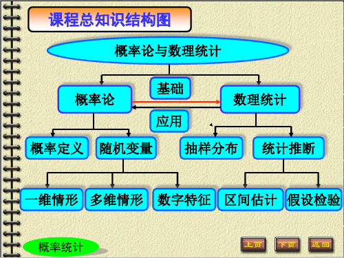 概率论与数理统计图文课件最新版-第1章-随机事件与概率