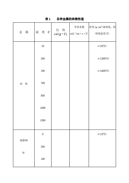 金属热物性参数