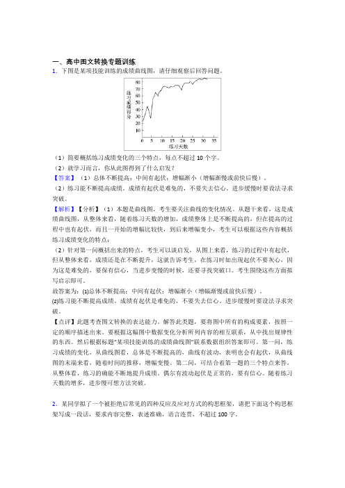 2020-2021备战高考语文 图文转换 综合题含详细答案