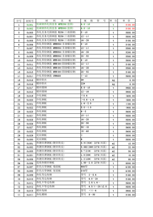 营口2014年3月材料表