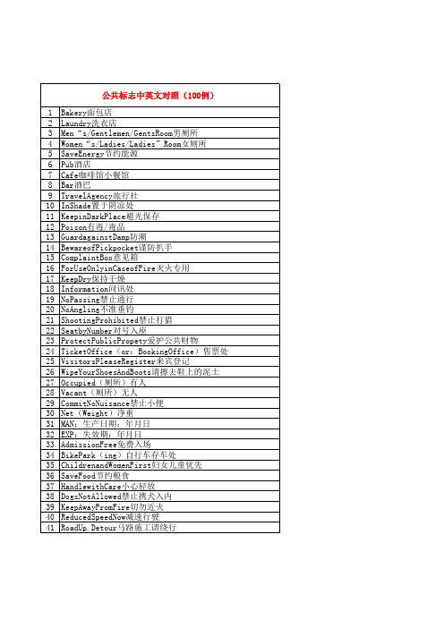 公共标志中英文对照(100例)