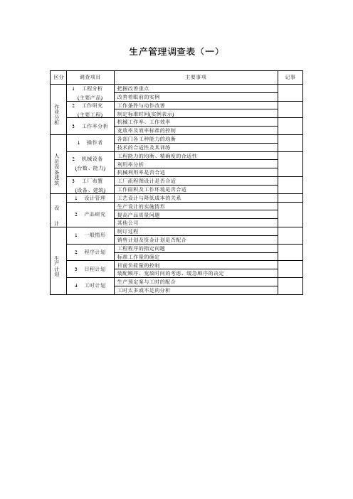 生产管理调查表(一)