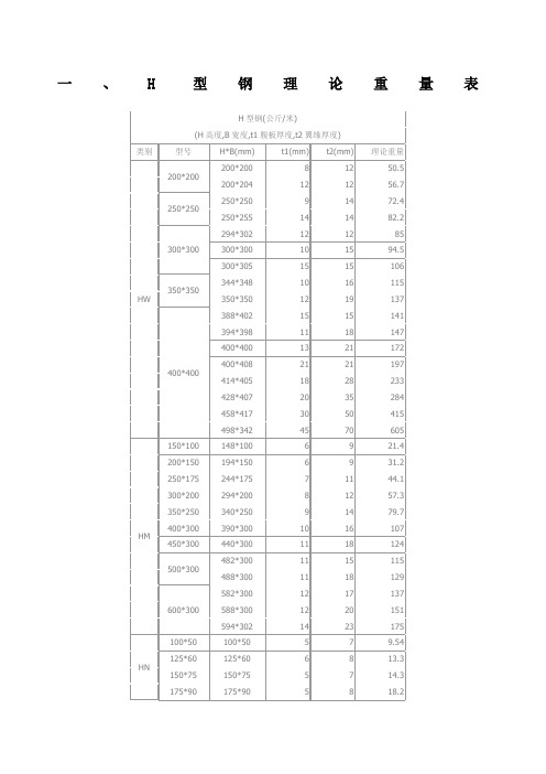 常用型钢理论重量