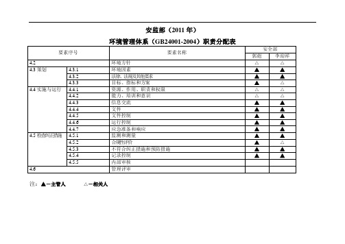 安全部环境与职业健康体系职责分配表