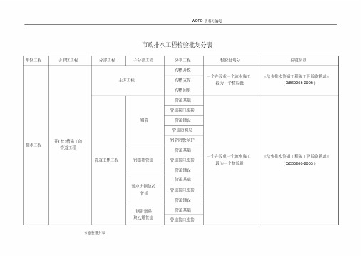 市政工程给排水工程检验批划分