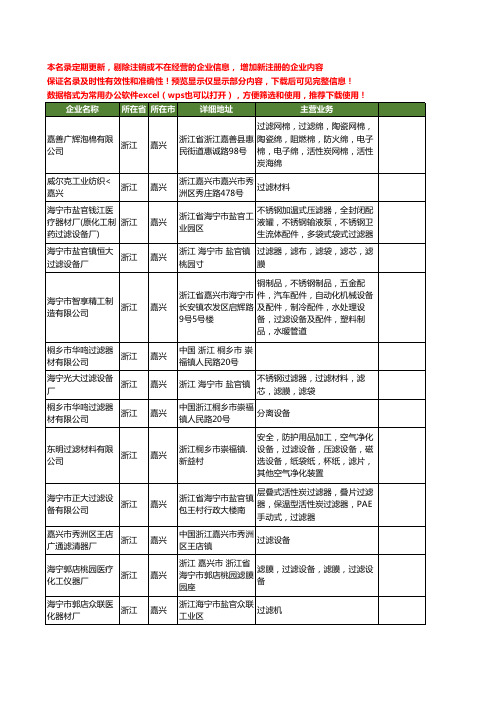 新版浙江省嘉兴过滤工商企业公司商家名录名单联系方式大全164家