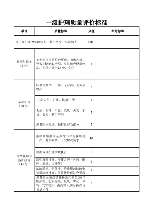 一级护理质量评价标准..资料