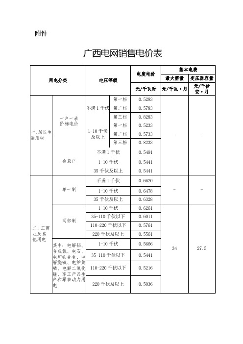 广西电网销售电价表