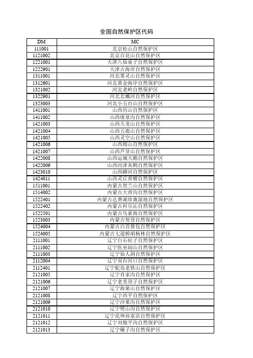 全国自然保护区代码